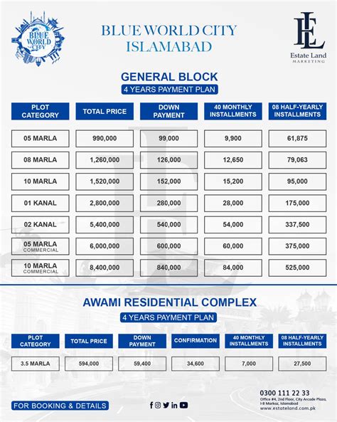 blue world city payment plan.